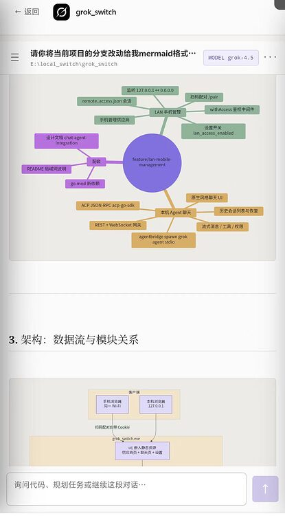 手机访问