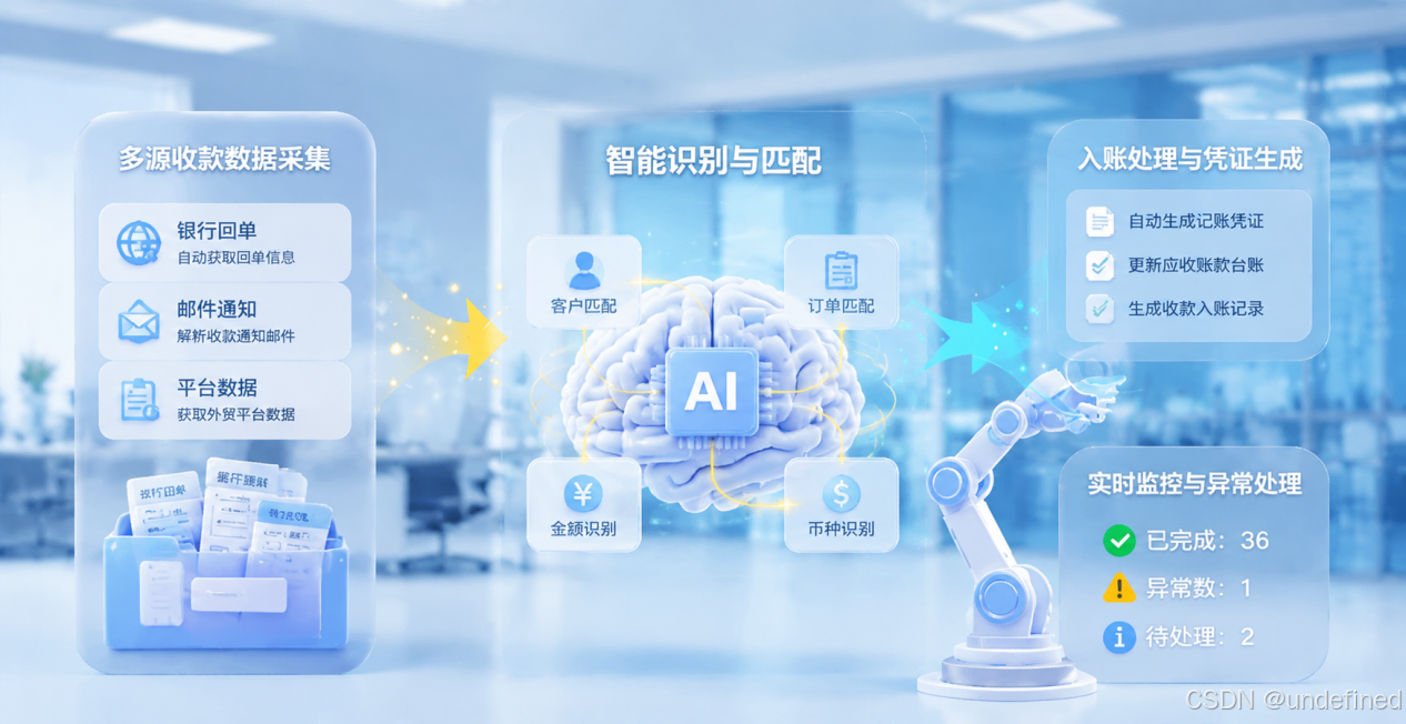制造业账务处理智能体