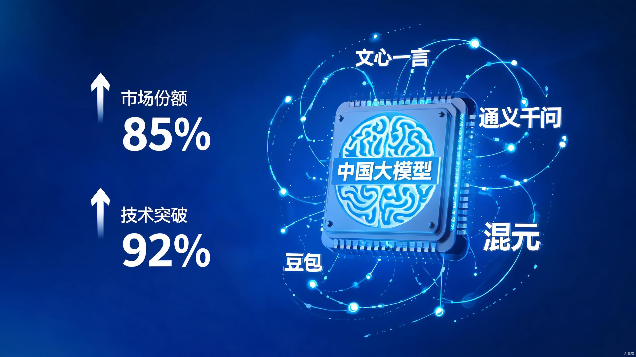 国产大模型领跑全球