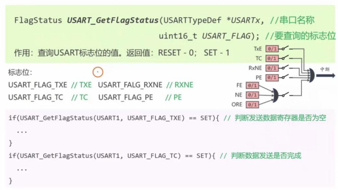 【STM32】江科大STM32小白养成记