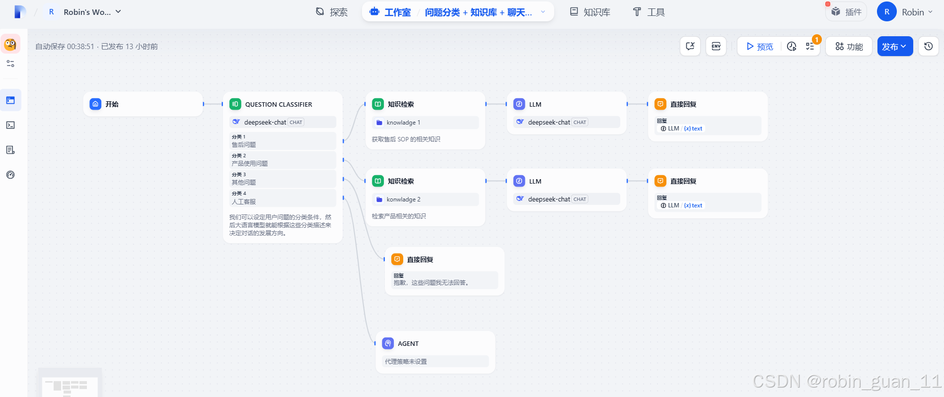 生成式 AI 构建工具Dify_dify架构图-CSDN博客