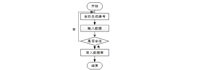 基于微信小程序的便捷快递寄件平台 计算机毕业设计源码19105