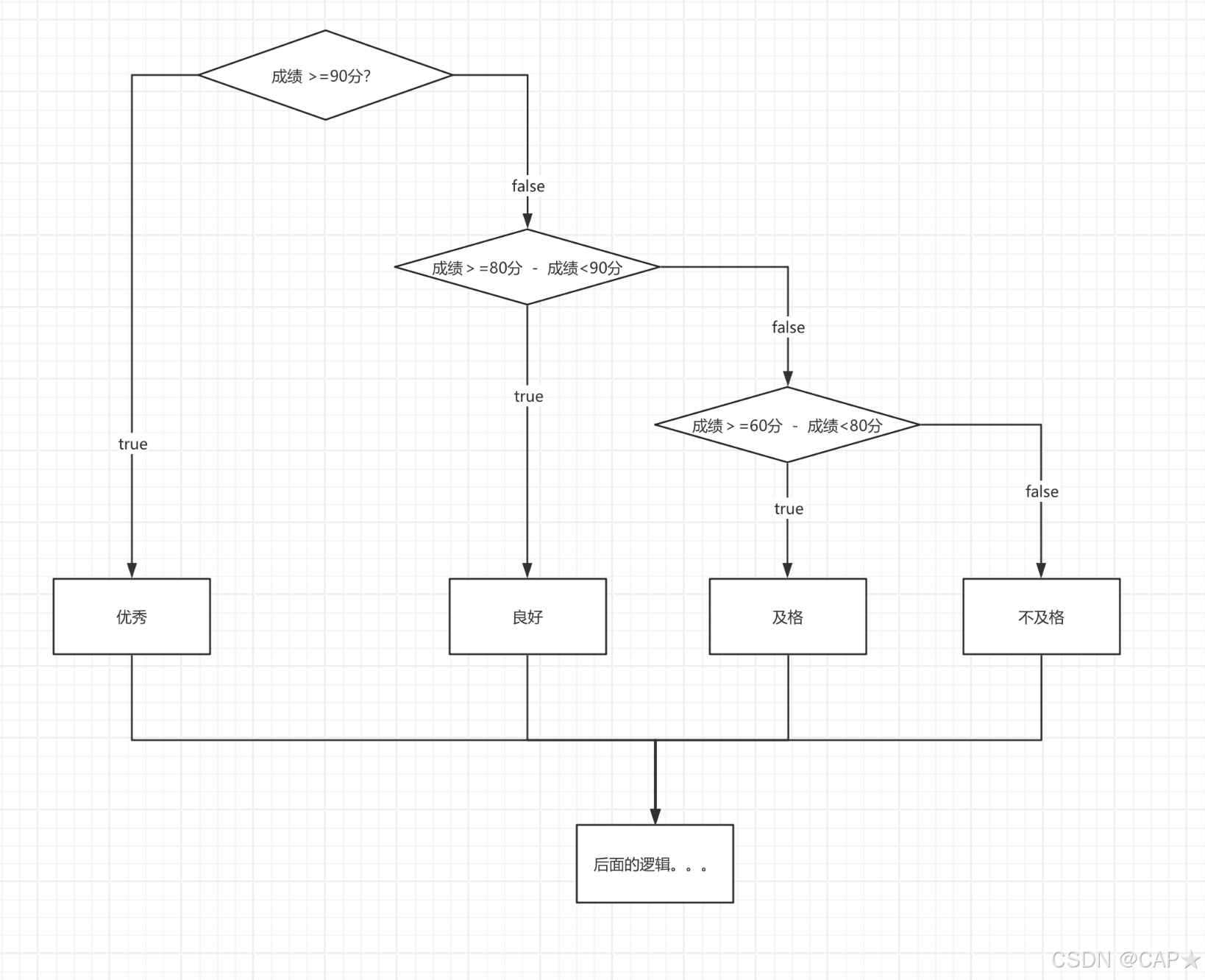 多重if选择结构