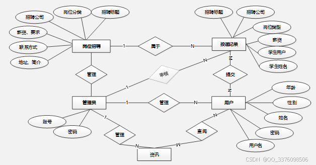 java+SpringBoot+msyql基于微信小程序的高校就业系统39797-计算机定制原创毕设选题推荐（免费领源码）