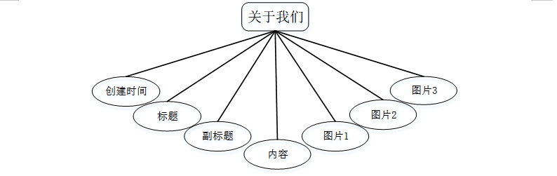 计算机毕业设计springboot基于Hadoop平台的电影推荐系统 SpringBoot 分布式电影推荐平台的设计与实现 基于 Hadoop 与 SpringCloud 的电影个性化推荐服务系统