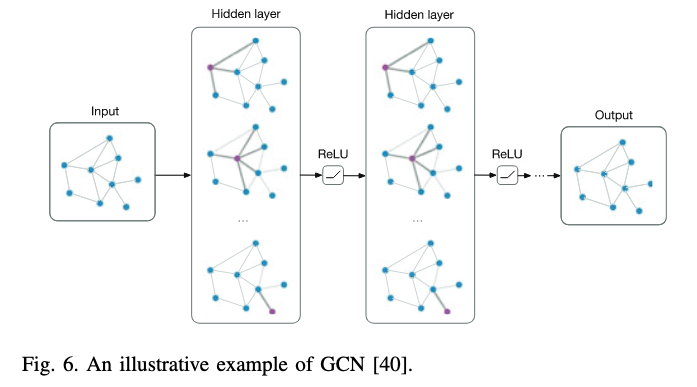 Recent Advances in Deep Learning based SAR Image Targets Detection and ...