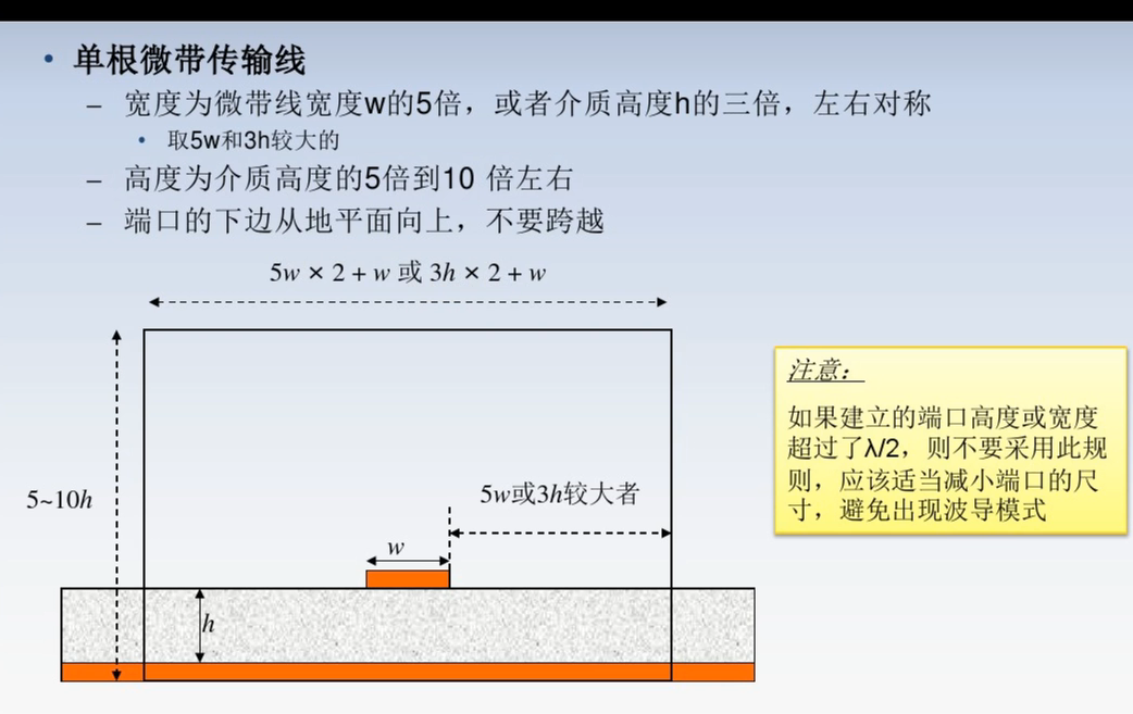 单根微带传输线