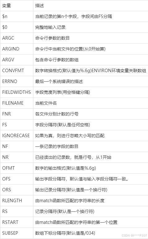 awk print如何控制换行?取消和自定义换行符教程_linux awk print取消换行-CSDN博客