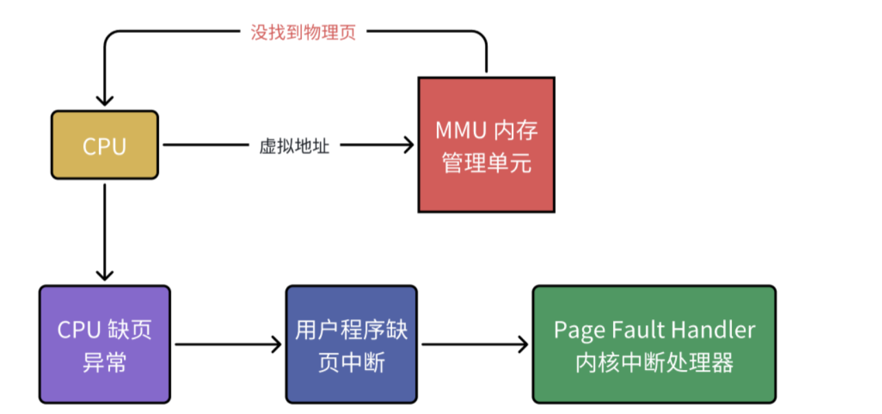 【Linux篇章】线程操控术1：如何让代码如千军万马听你号令（精讲线程概念）