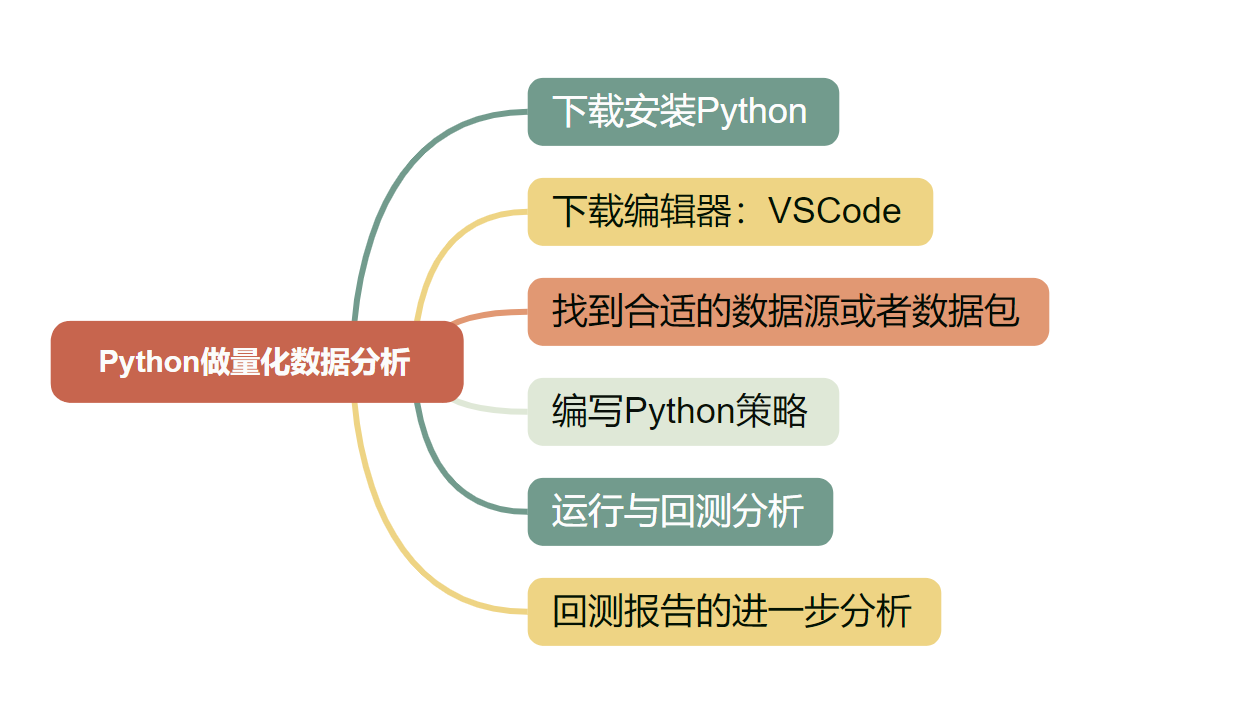 Python量化实战:为何放弃Python选择专业平台_闭源 量化-CSDN博客