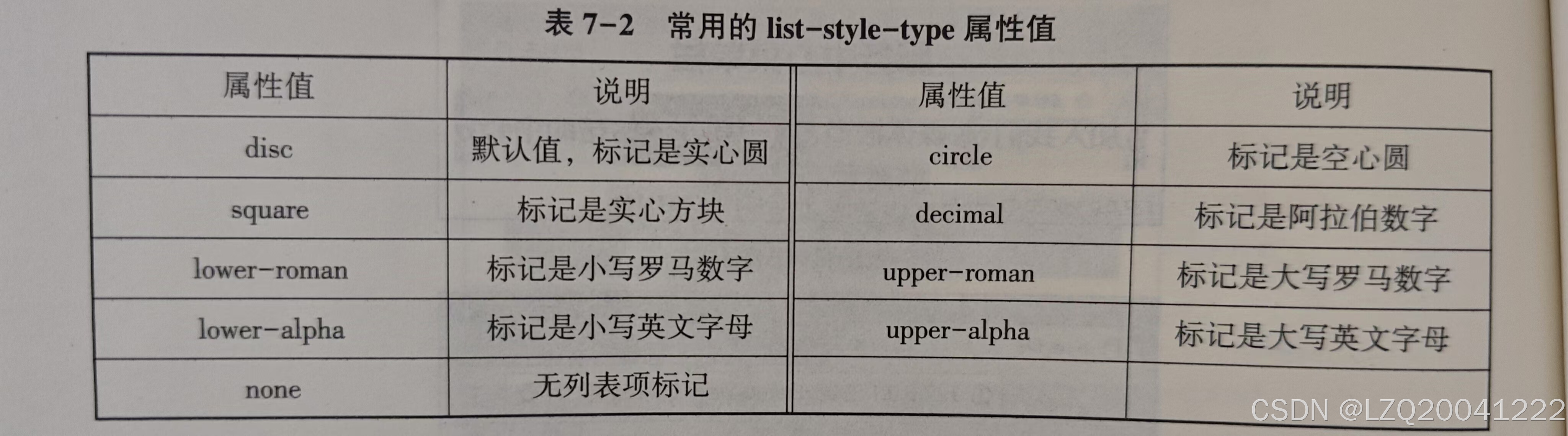 第七章利用CSS和多媒体美化页面-CSDN博客