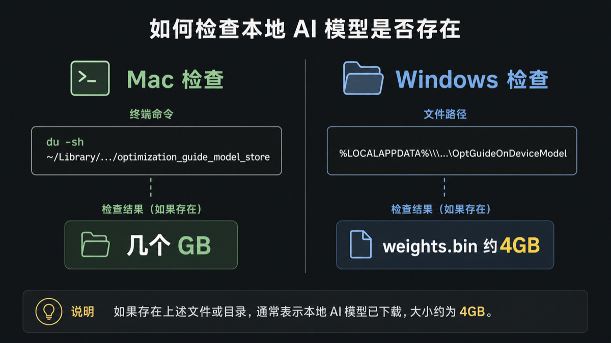 Mac 和 Windows 检查本地 AI 模型路径对比图