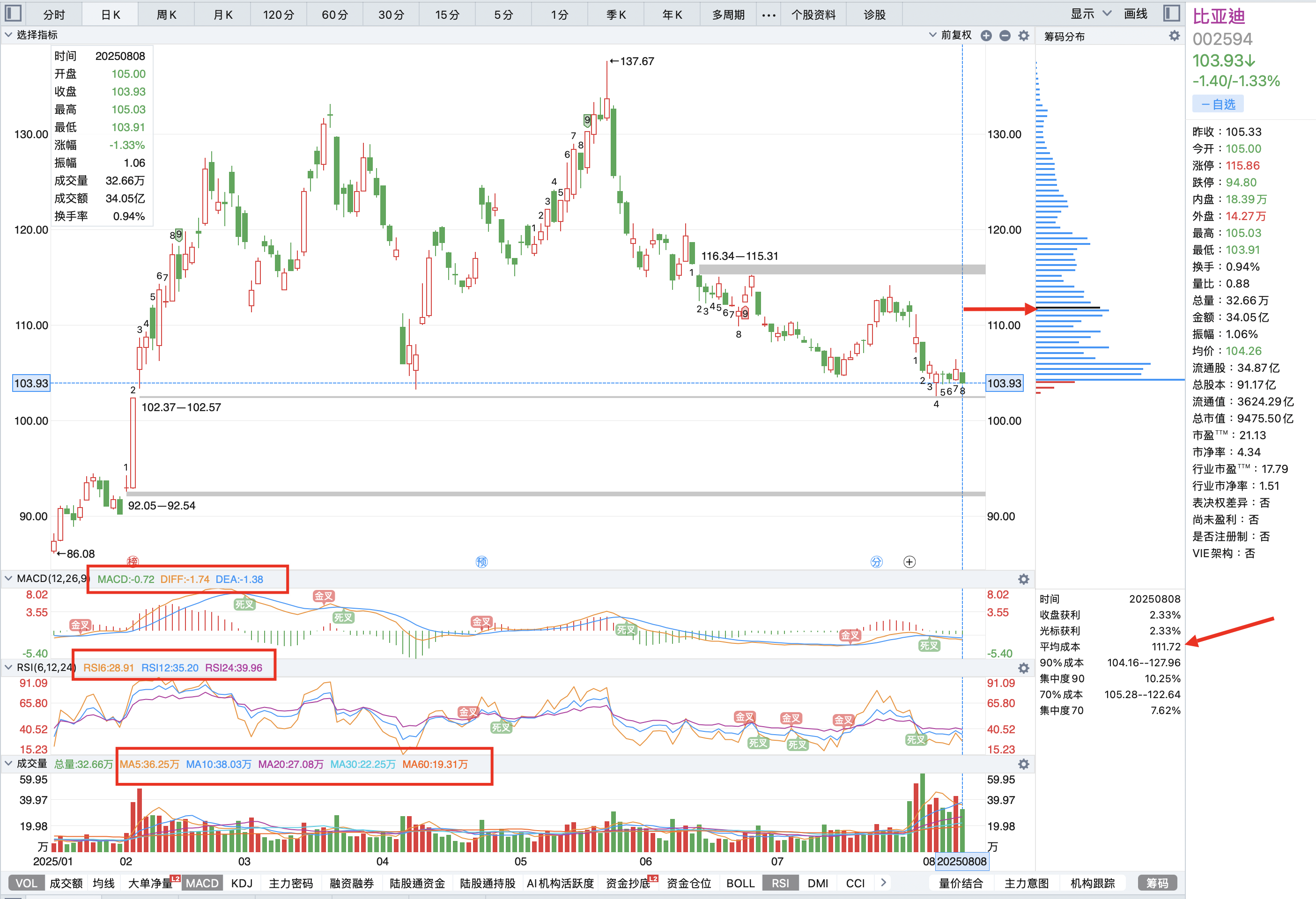 比亚迪（002594.SZ）】  2025年8月9日投资研究报告——基于巴菲特价值投资理念的企业估值与安全边际分析_特斯拉+华为+小米+固态电池+钠电池+锂电池+储能,产能利用率持续高位目标价36-CSDN博客