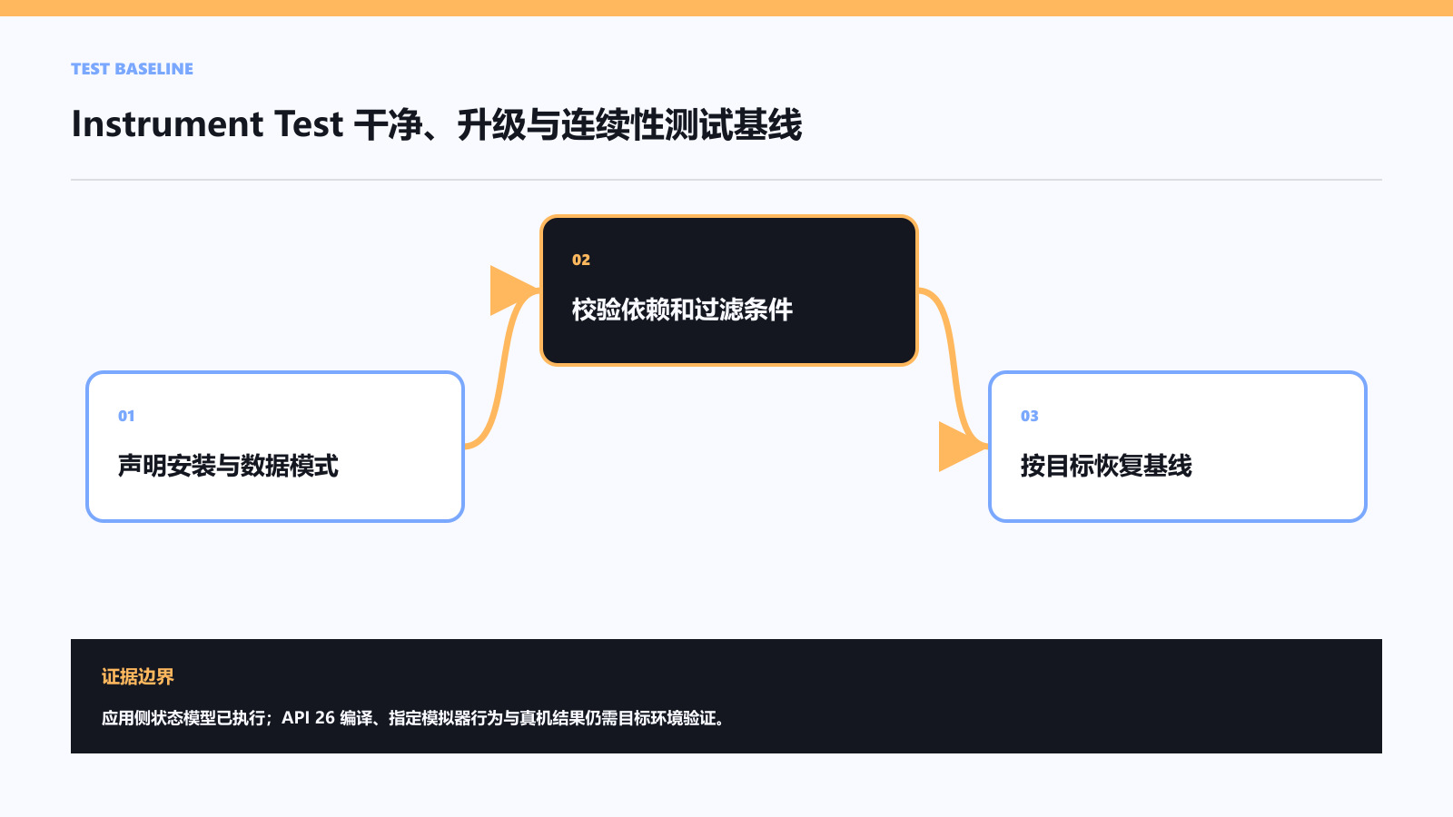 Instrument Test 干净、升级与连续性测试基线