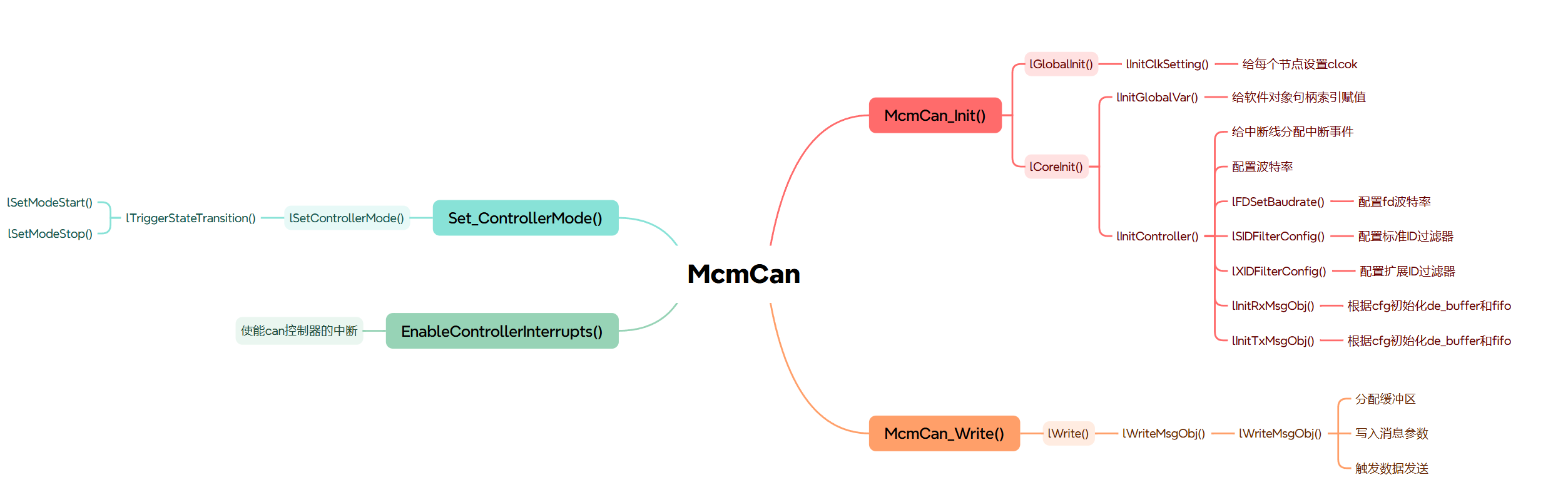tc387 用户手册之mcmcan module_tc387 can-爱代码爱编程