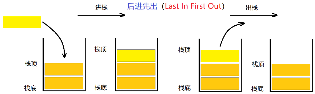 STL详解(八)—— stack和queue的介绍及使用_stl stack-CSDN博客