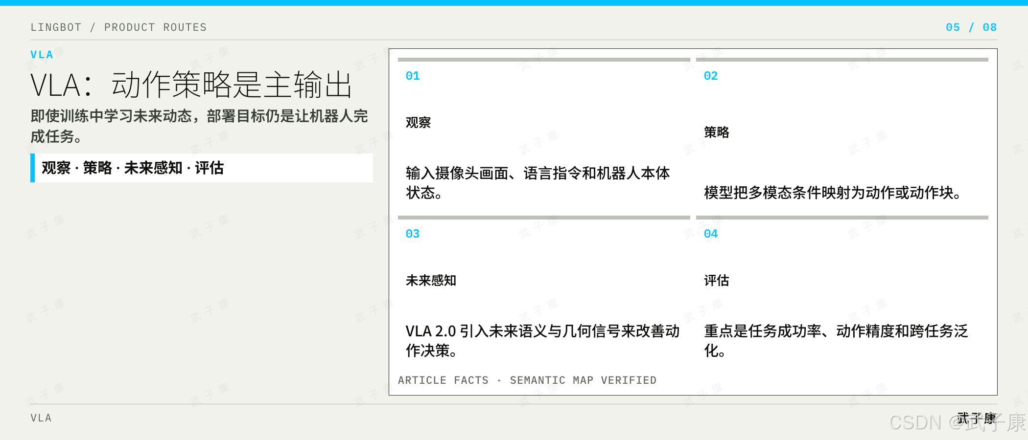 LingBot-VLA 动作策略是主输出：观察 / 策略 / 未来感知 / 评估