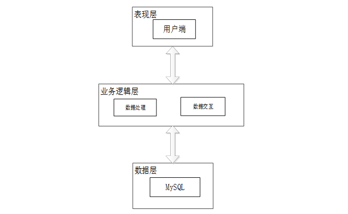 基于微信小程序的便捷快递寄件平台 计算机毕业设计源码19105
