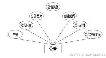 C:/Users/Administrator/Desktop/temp111\1\____img\公告.jpg