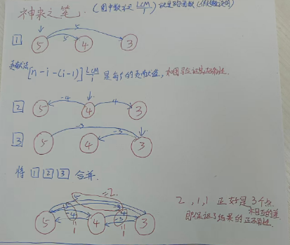 这就是贡献法的思路