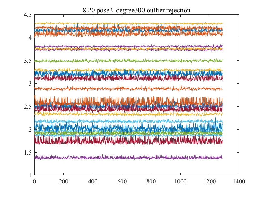 Matlibplot Display Uwb 【UWB姿态估计】通过UWB测量进行高效的平面姿态估计——静态姿态估计(Matlab代码实现)-CSDN博客