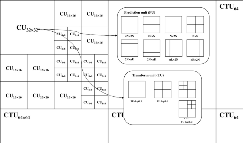 第3章：CTU与CU划分_ctu和cu-CSDN博客