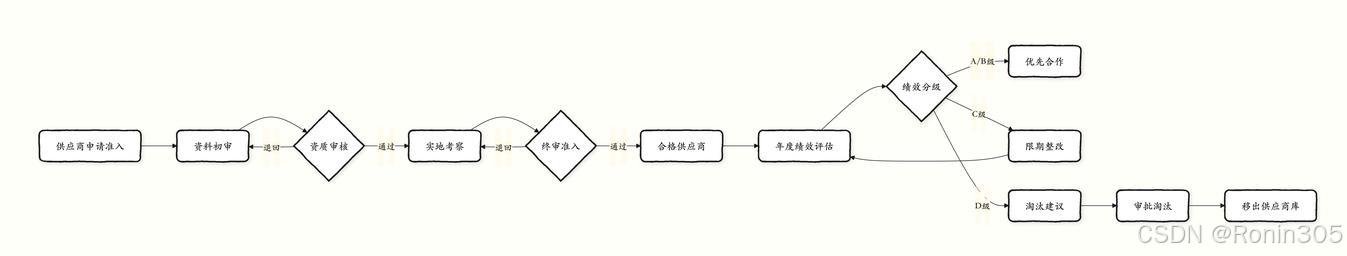 外链图片转存失败,源站可能有防盗链机制,建议将图片保存下来直接上传
