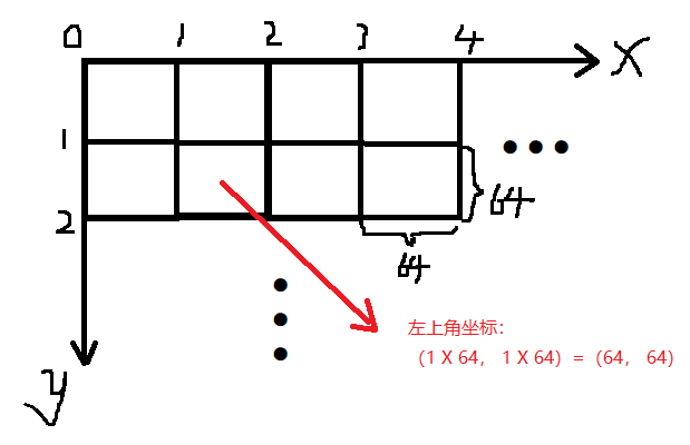 python项目：从零写一个老式塞尔达小游戏（保姆级教程）_开发一个升级的小游戏