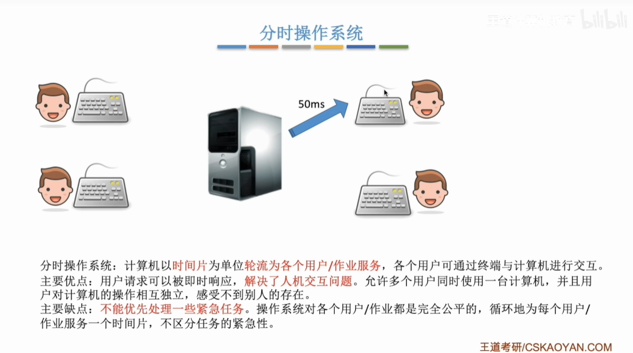 分时操作系统