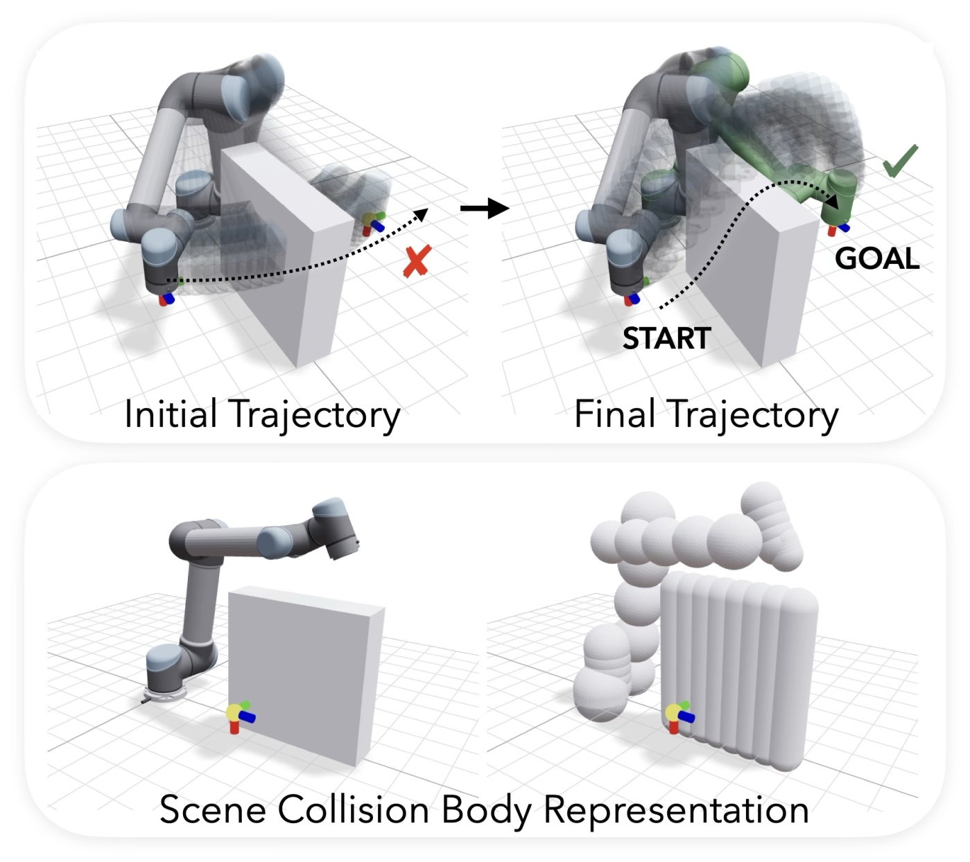 PyRoki：机器人运动学优化库入门教程-CSDN博客