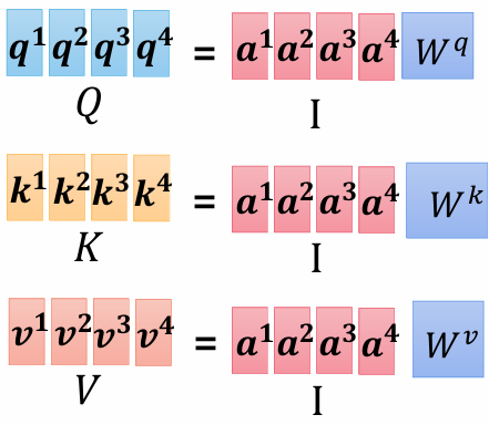 Q=I*Wq，K=I*Wk，V=I*Wv
