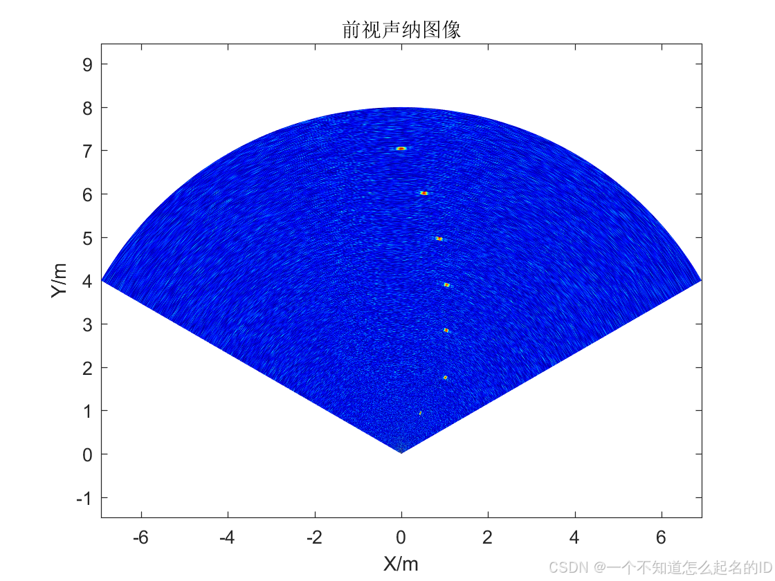 多波束声纳成像学习记录—多波束形成-CSDN博客