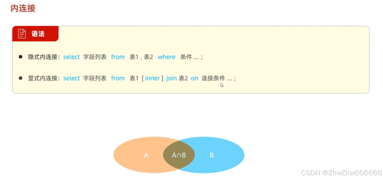 Day 7：MySQL(一文详解MySQL语句用法，附示例代码及注释解析）_mysql代码详解-CSDN博客