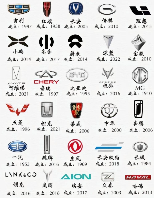 车标志识别图片大全图片?【图文详解】各国品牌车标识怎么认?车标图片大全汇集?_两横一竖一个v的车标-CSDN博客