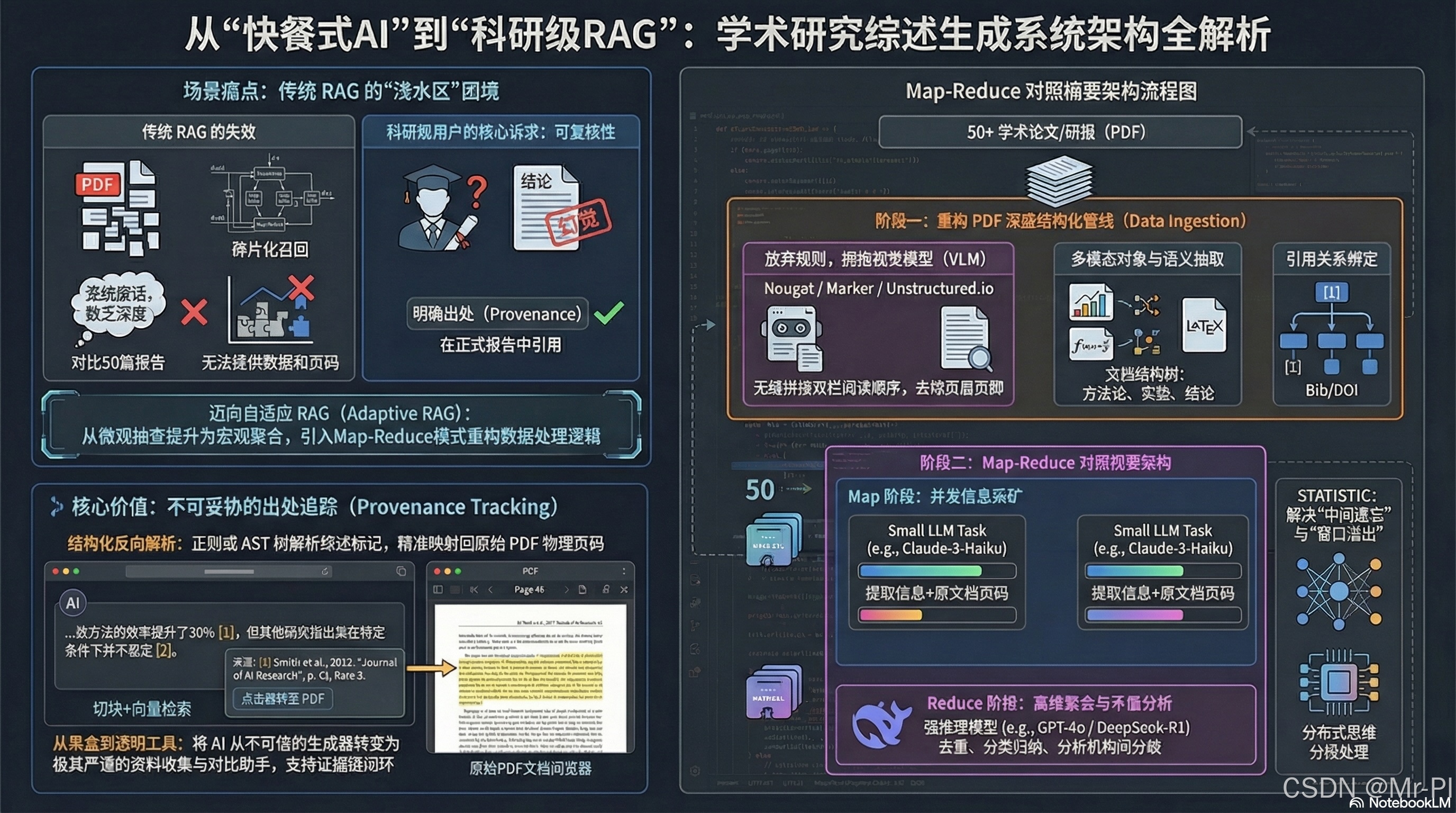RAG 五大应用场景（五）：学术研究综述生成系统：Map-Reduce 与出处追踪的工程实践_智能体rag 时序图-CSDN博客