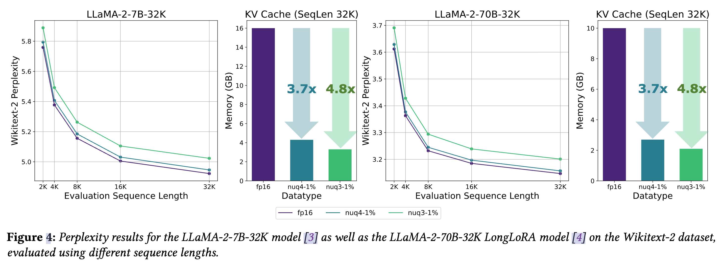 KVQuant: Towards 10 Million Context Length LLM Inference with KV Cache ...