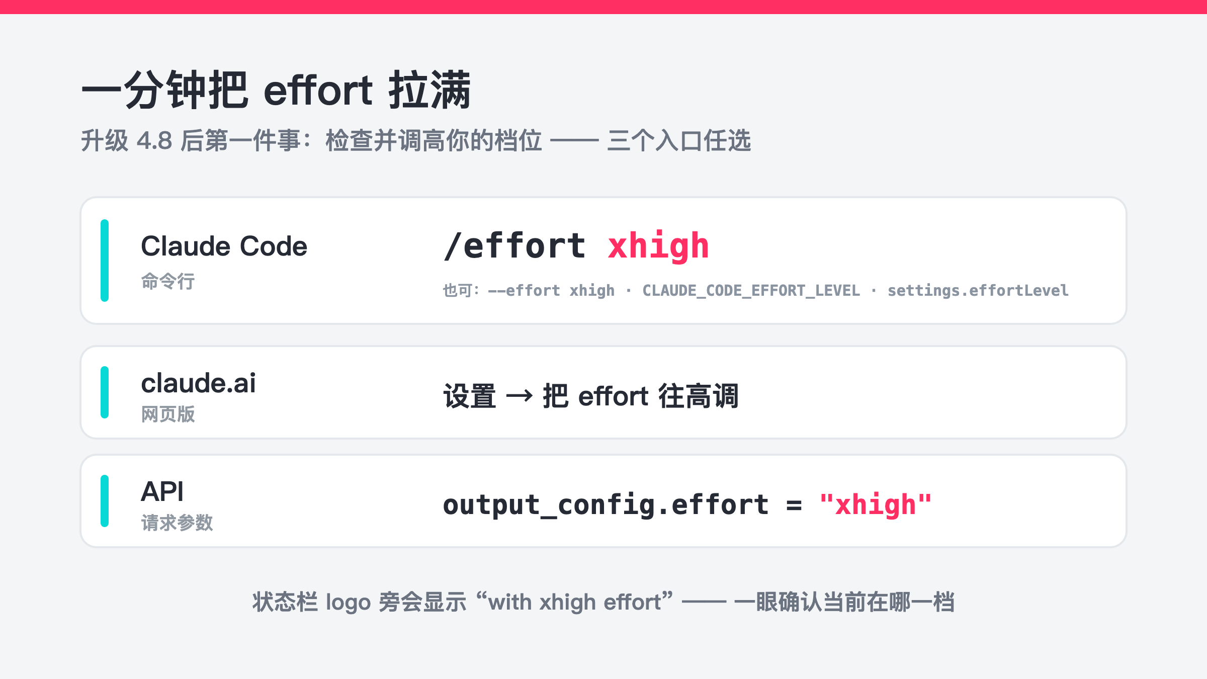 一分钟把 effort 拉满：Claude Code / claude.ai / API 各端怎么设