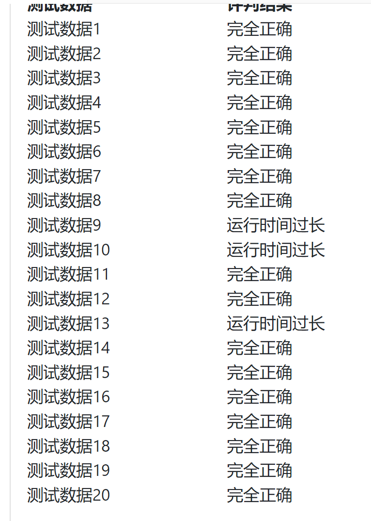 GPT代码评测结果