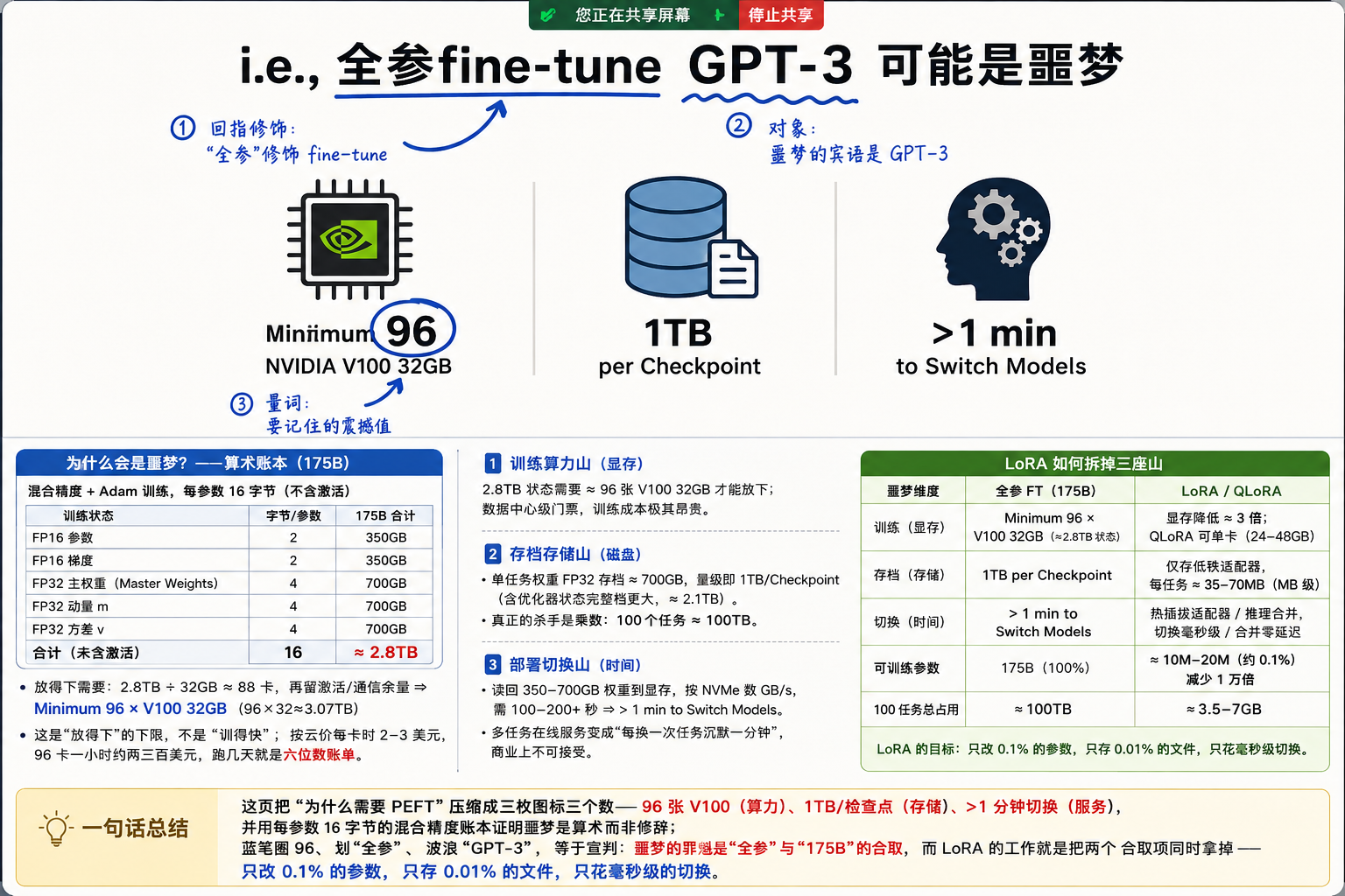q'q'q'q在这里插入图片描述
