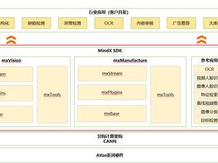 MindX SDK 总体结构