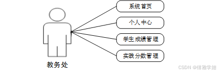 计算机毕设Springboot基于Web的学生综合测评系统 基于Spring Boot框架的Web学生综合素质评估系统开发 Web环境下基于Spring Boot的学生综合评价系统设计与实现