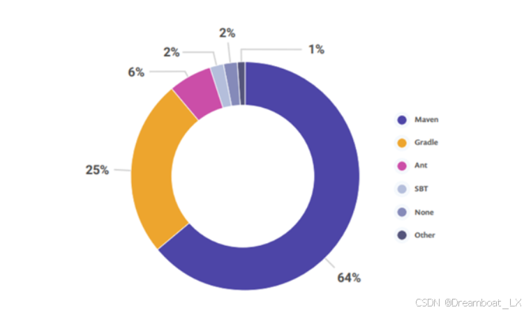 外链图片转存失败,源站可能有防盗链机制,建议将图片保存下来直接上传