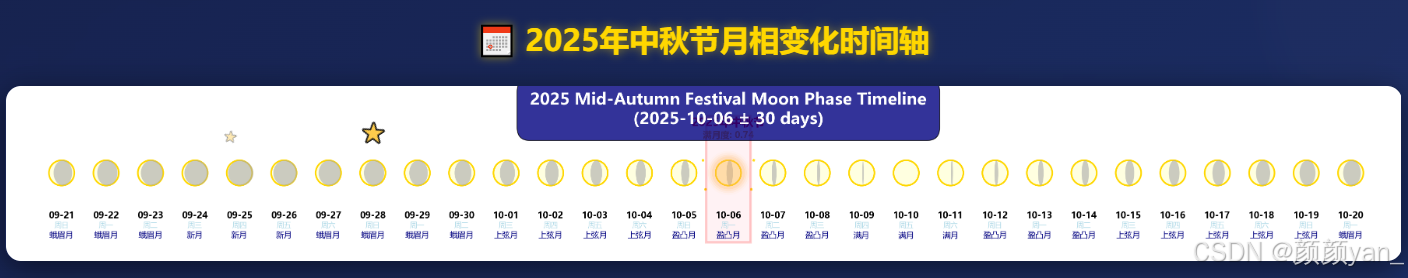 Python中秋月圆夜：手把手实现月相可视化，用代码赏千里共婵娟-CSDN博客