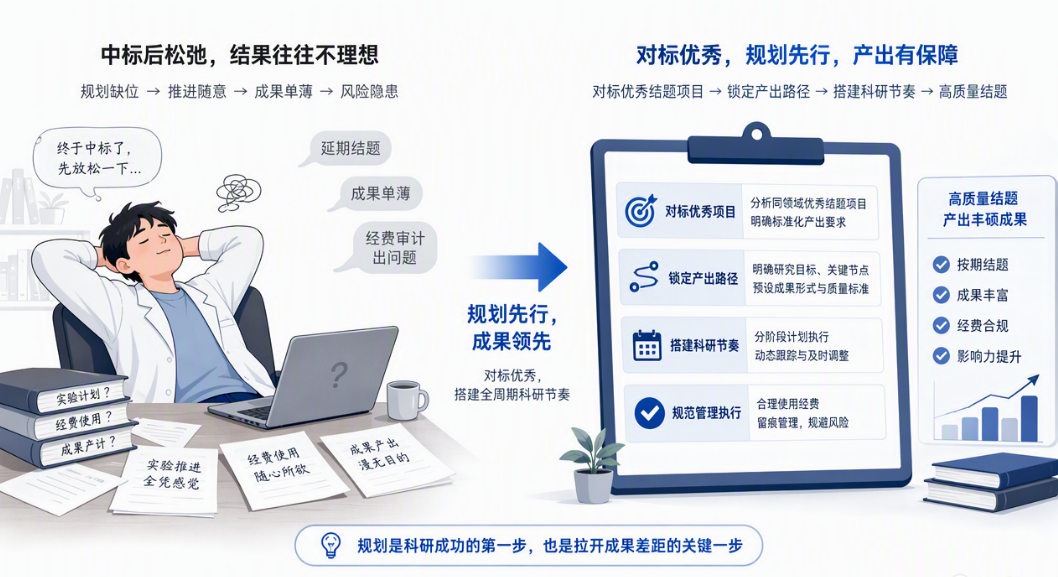 国自然成功立项后第一件事做什么？-CSDN博客