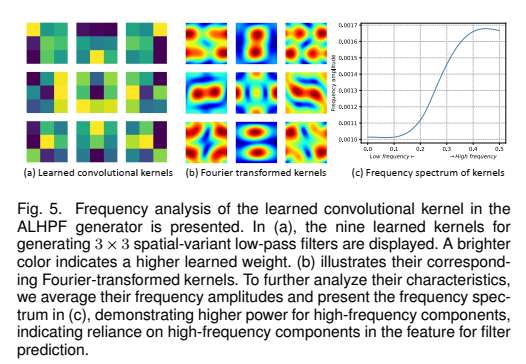 Frequency-aware Feature Fusion for Dense Image Prediction-CSDN博客