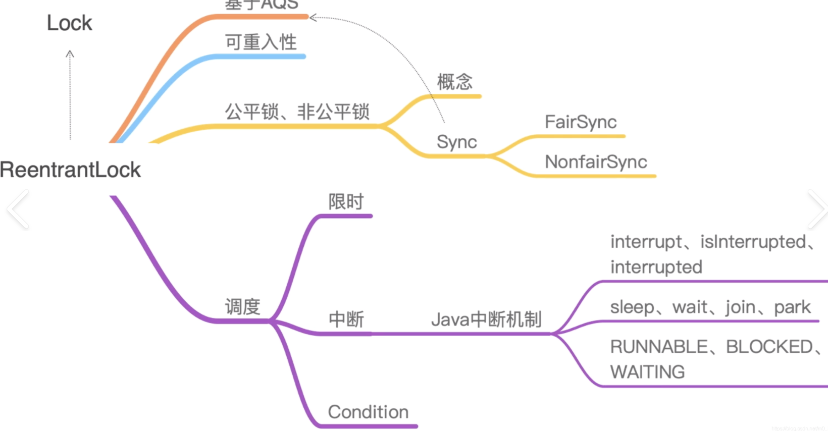 Java多线程并发问题解决方案全解析_java高并发 多线程解决方法-CSDN博客