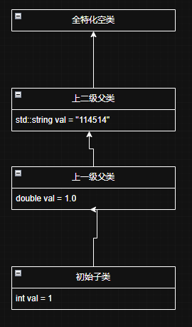 现代C++:C++11扩展学习部分-tuple与模板元编程_c++11模版元编程-CSDN博客