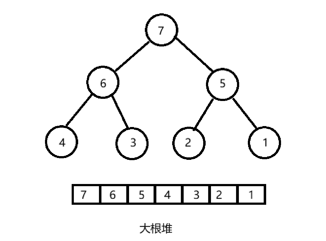 大根堆