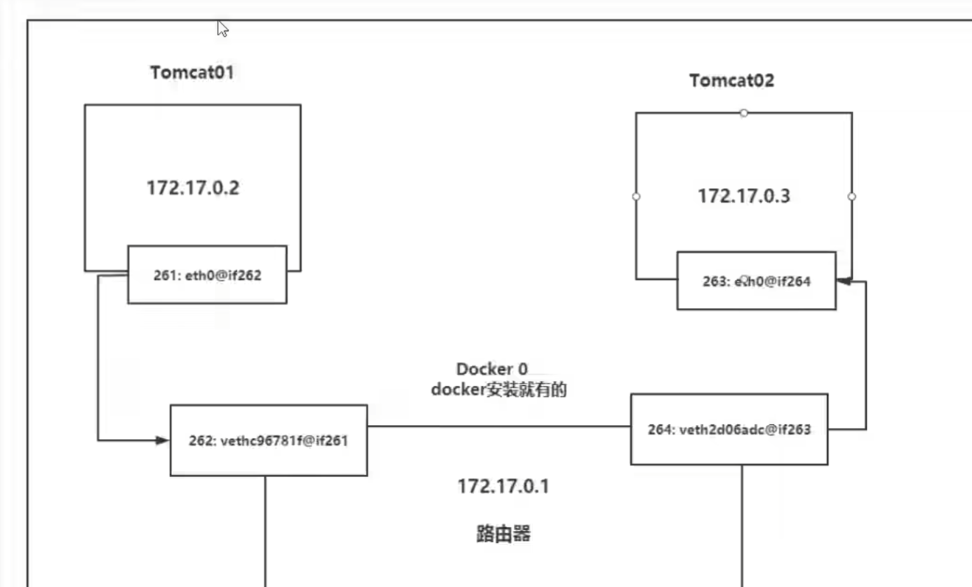 Docker_Docker与虚拟机的区别