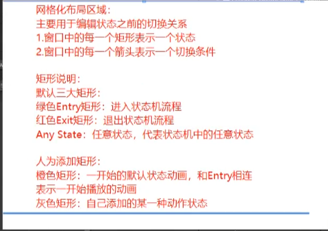 Unity学习--动画基础--[Animator动画状态机]Animator Controller动画控制器(状态机)_untiy 状态机